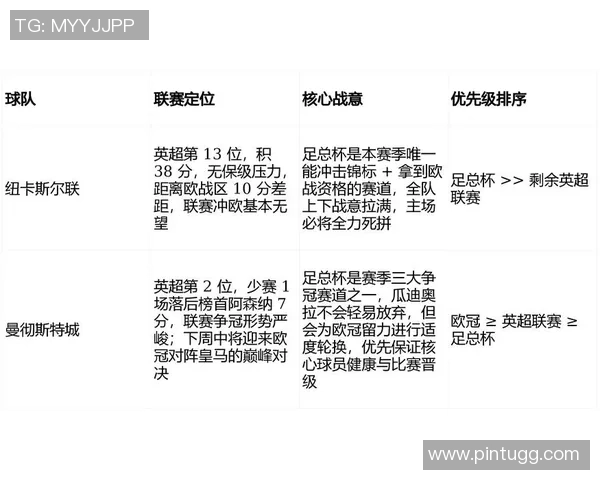 足总杯惊天逆袭波尔图3-0曼城全场数据解析引发热议
